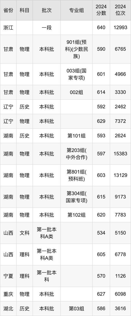 2024年南京航空航天大學(xué)官錄取分?jǐn)?shù)線（所有專業(yè)分?jǐn)?shù)線一覽表公布）_哈爾濱工業(yè)大學(xué)2024錄取分?jǐn)?shù)線一覽表_2024福州大學(xué)錄取分?jǐn)?shù)線