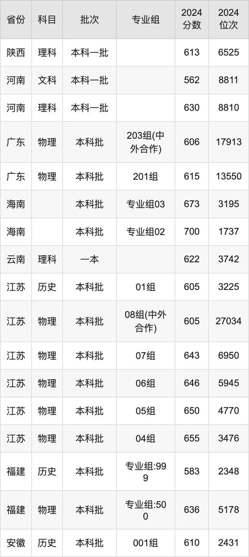 2024年南京航空航天大學(xué)官錄取分?jǐn)?shù)線（所有專業(yè)分?jǐn)?shù)線一覽表公布）_哈爾濱工業(yè)大學(xué)2024錄取分?jǐn)?shù)線一覽表_2024福州大學(xué)錄取分?jǐn)?shù)線