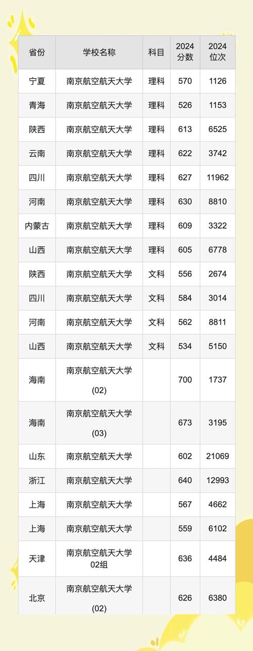 2024年南京航空航天大學(xué)官錄取分?jǐn)?shù)線（所有專業(yè)分?jǐn)?shù)線一覽表公布）_2024福州大學(xué)錄取分?jǐn)?shù)線_哈爾濱工業(yè)大學(xué)2024錄取分?jǐn)?shù)線一覽表