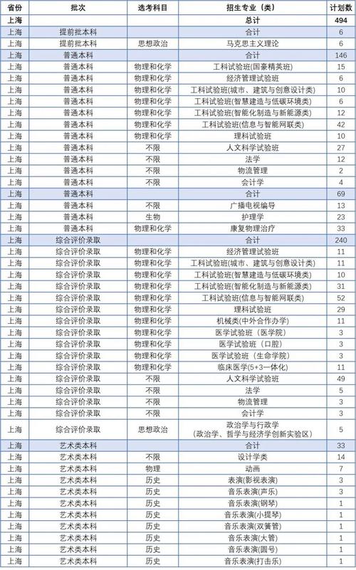 北京本科批錄取分?jǐn)?shù)線_2024年同濟(jì)大學(xué)專業(yè)錄取分?jǐn)?shù)線（所有專業(yè)分?jǐn)?shù)線一覽表公布）_天津本科批錄取分?jǐn)?shù)線