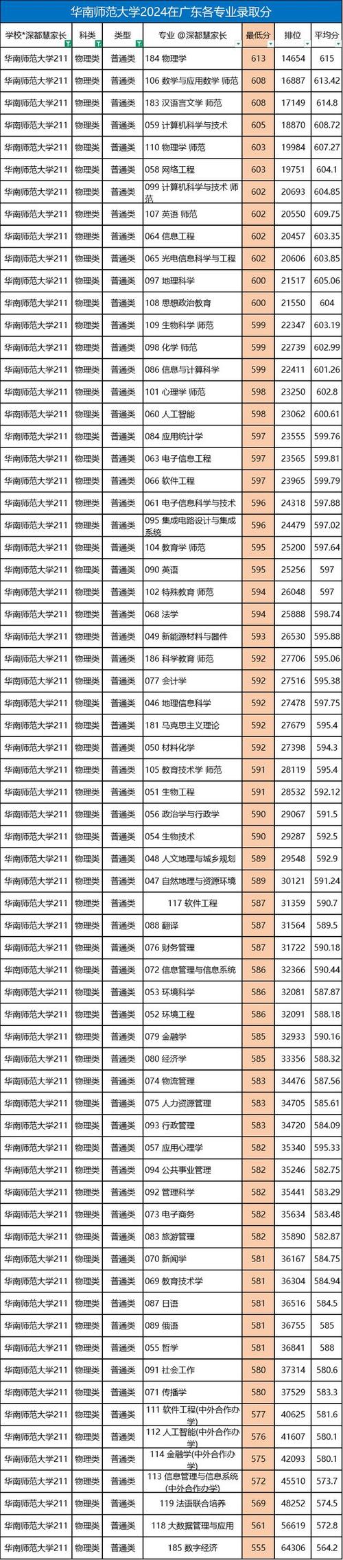 電子科技大學錄取分數線_四川大學錄取分數線_2024年大學查詢錄取分數線（2024各省份錄取分數線及位次排名）