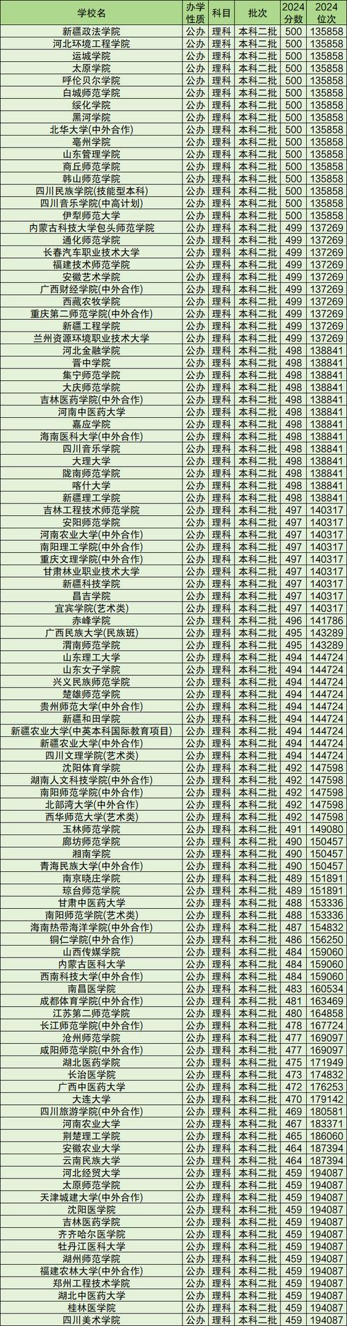 電子科技大學錄取分數線_四川大學錄取分數線_2024年大學查詢錄取分數線（2024各省份錄取分數線及位次排名）