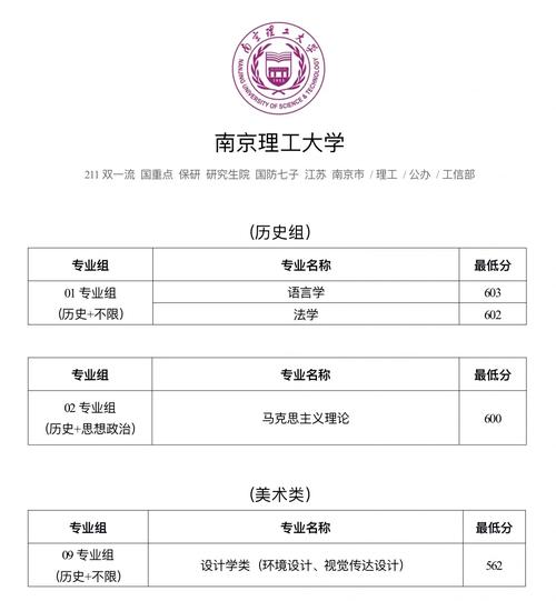 2024年南京理工大學(xué)專業(yè)錄取分?jǐn)?shù)線（所有專業(yè)分?jǐn)?shù)線一覽表公布）_南京理工大學(xué)2024年錄取分?jǐn)?shù)線_南京理工大學(xué)法學(xué)專業(yè)錄取分?jǐn)?shù)線