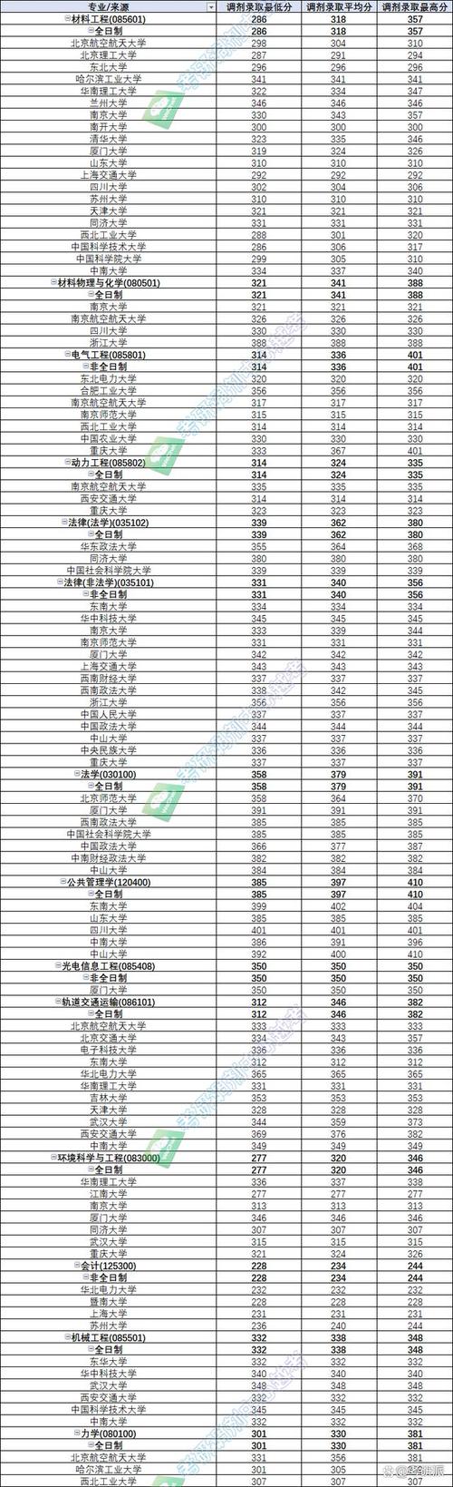 南京理工大學(xué)法學(xué)專業(yè)錄取分?jǐn)?shù)線_2024年南京理工大學(xué)專業(yè)錄取分?jǐn)?shù)線（所有專業(yè)分?jǐn)?shù)線一覽表公布）_南京理工大學(xué)2024年錄取分?jǐn)?shù)線