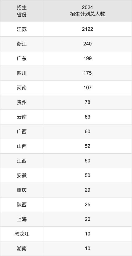 浙江高考南京理工大學錄取位次_南京理工大學2024年錄取分數線_2024年南京理工大學紫金金學院錄取分數線（所有專業分數線一覽表公布）