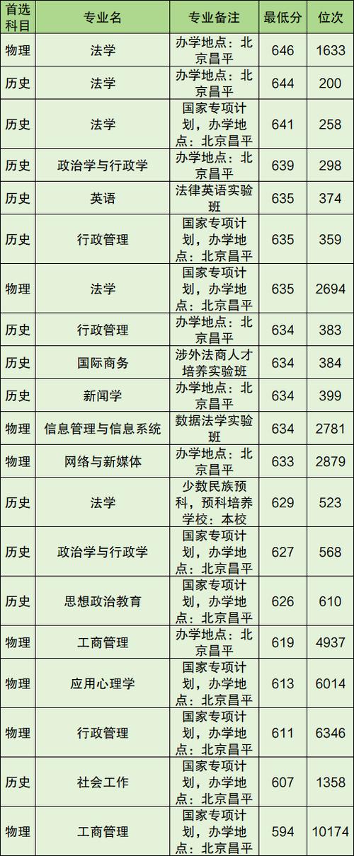 高考志愿填報(bào)服務(wù)價(jià)格_2024年大學(xué)生熱門專業(yè)錄取分?jǐn)?shù)線（2024各省份錄取分?jǐn)?shù)線及位次排名）_ 高考志愿填報(bào)機(jī)構(gòu)評(píng)價(jià) 