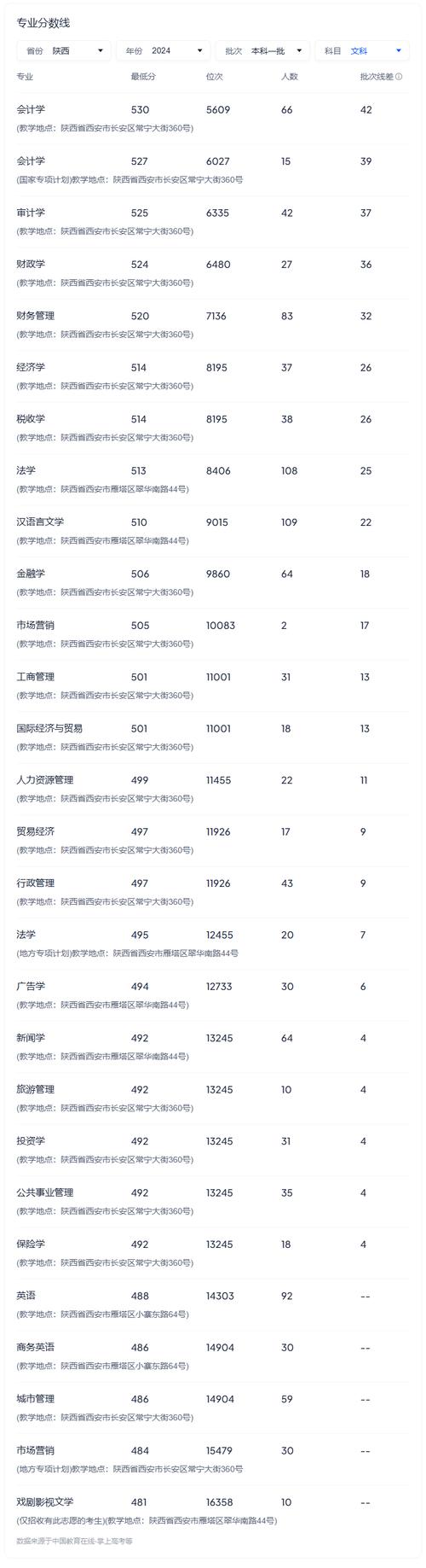 高考志愿填報(bào)服務(wù)價(jià)格_2024年大學(xué)生熱門專業(yè)錄取分?jǐn)?shù)線（2024各省份錄取分?jǐn)?shù)線及位次排名）_ 高考志愿填報(bào)機(jī)構(gòu)評(píng)價(jià) 
