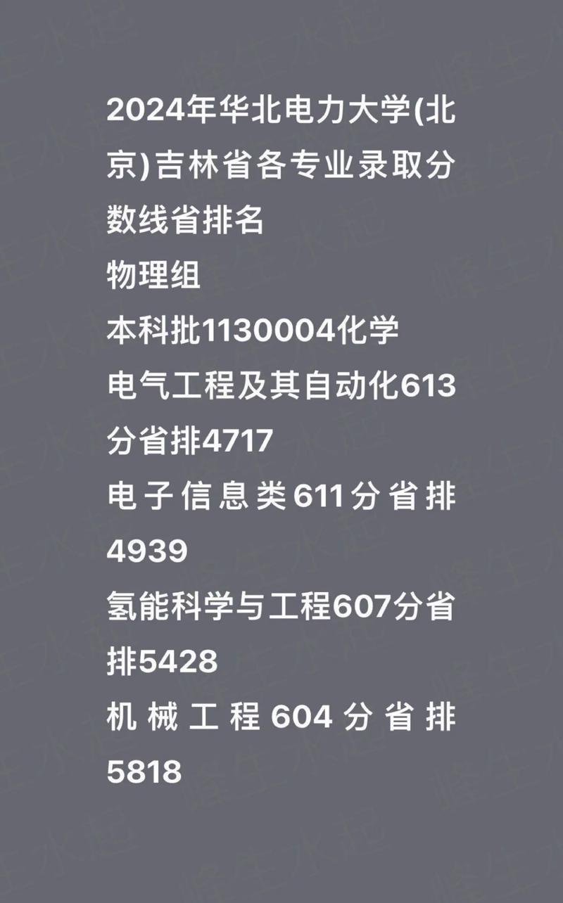 高考志愿填報(bào)服務(wù)價(jià)格_2024年大學(xué)生熱門專業(yè)錄取分?jǐn)?shù)線（2024各省份錄取分?jǐn)?shù)線及位次排名）_ 高考志愿填報(bào)機(jī)構(gòu)評(píng)價(jià) 
