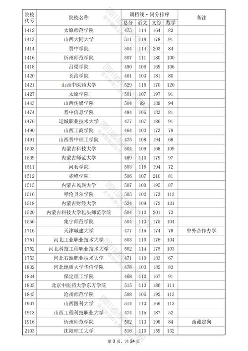 陜西省高考成績查詢_2024年陜西省高考分數線_2024年文科一本大學錄取分數線（所有專業分數線一覽表公布）