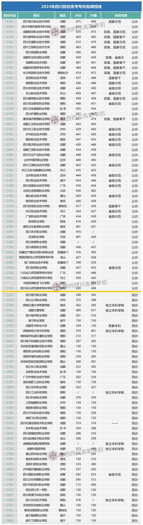 2024年文科400二本大學錄取分數線（所有專業分數線一覽表公布）_山西普通高校招生本科錄取最低控制線_山西2024本科錄取分數線