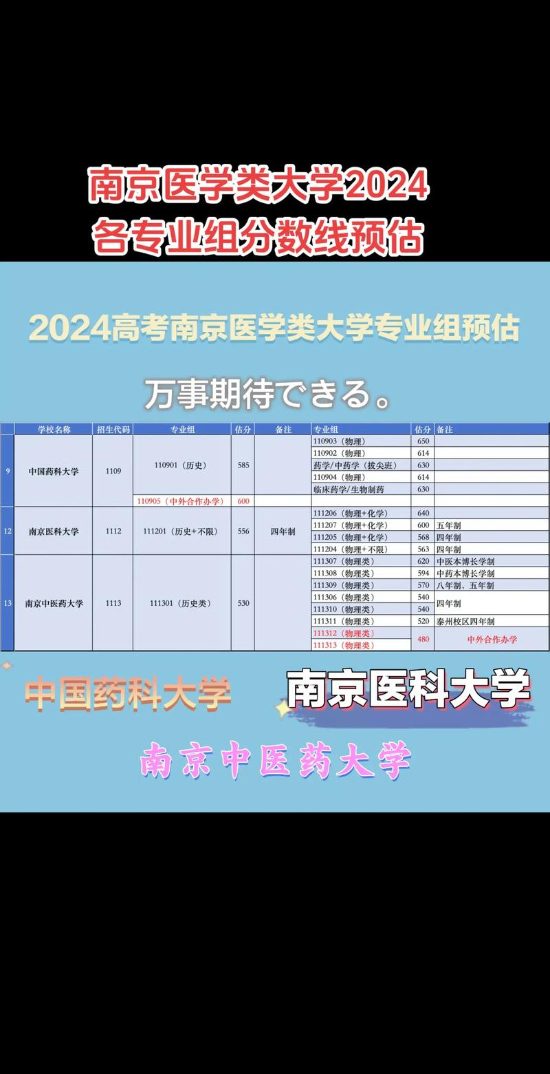 安徽醫科大學2024年各省錄取分數線_2024年南京醫科大學錄取分數線（所有專業分數線一覽表公布）_安徽醫科大學分省分專業錄取分數線