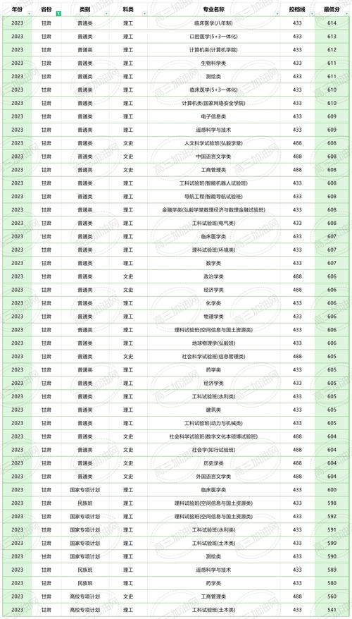 2024年武漢大學經濟與管理學院錄取分數線（所有專業分數線一覽表公布）_湖北省一本大學排名_2024湖北一本大學分數線