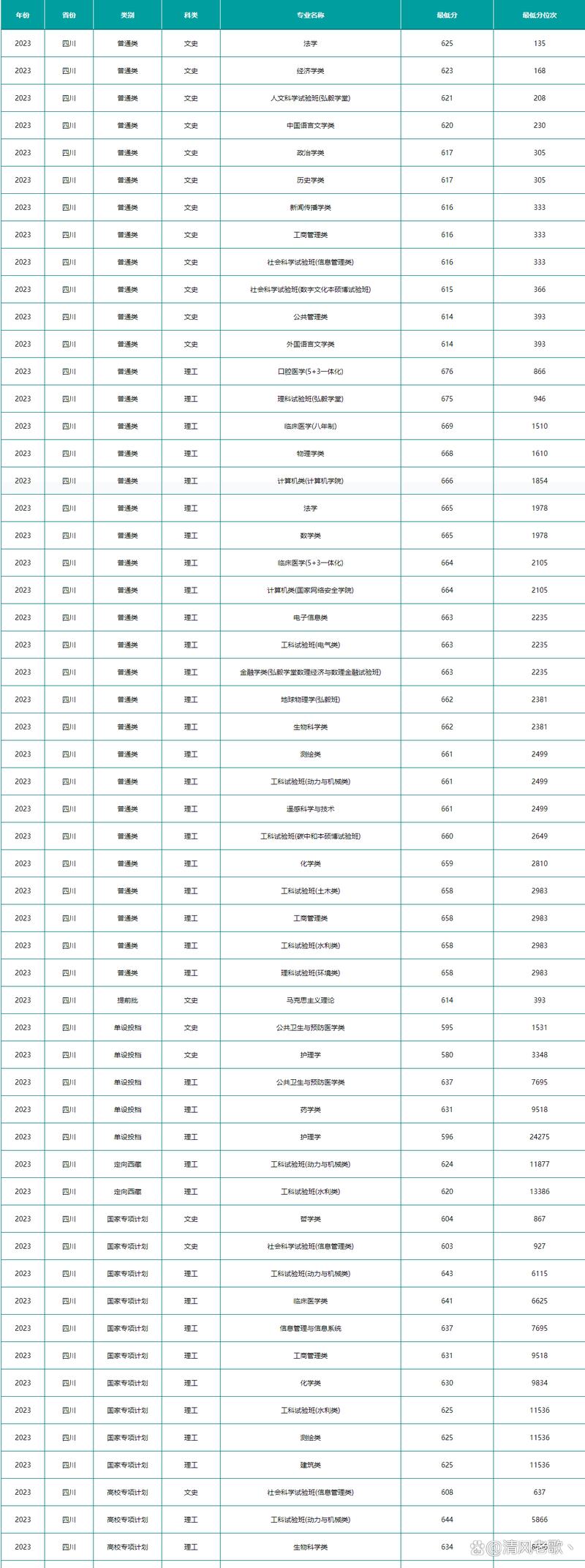 2024年武漢大學錄取發布錄取分數線（所有專業分數線一覽表公布）_清華大學投檔線_江蘇省2024年本科批次平行志愿投檔線