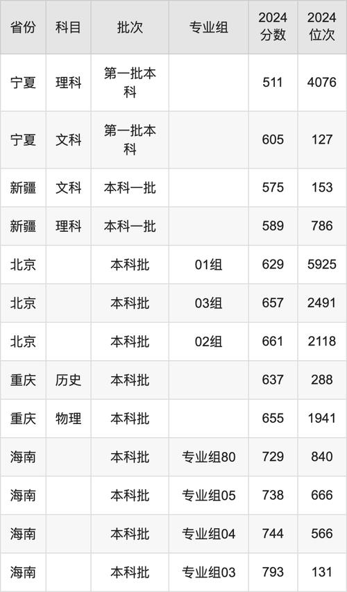 2024年武漢大學電話錄取分數線（所有專業分數線一覽表公布）_武漢985大學名單_2024年武漢985大學錄取分數線