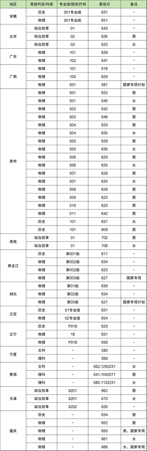 浙江省2025年高考分數線_2024年電子科技大學錄取分數線（2024各省份錄取分數線及位次排名）_浙江高校招生預估錄取分數線