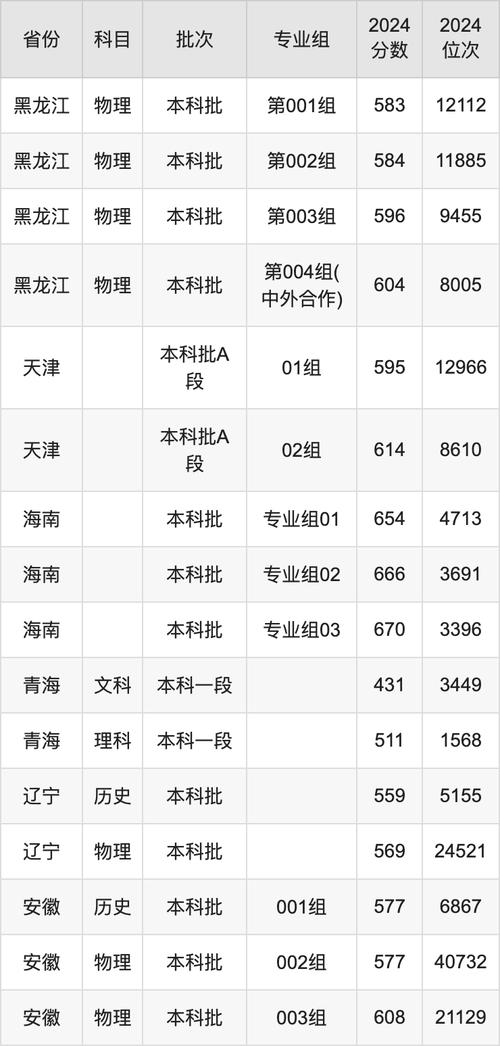 浙江省2025年高考分數線_2024年電子科技大學錄取分數線（2024各省份錄取分數線及位次排名）_浙江高校招生預估錄取分數線
