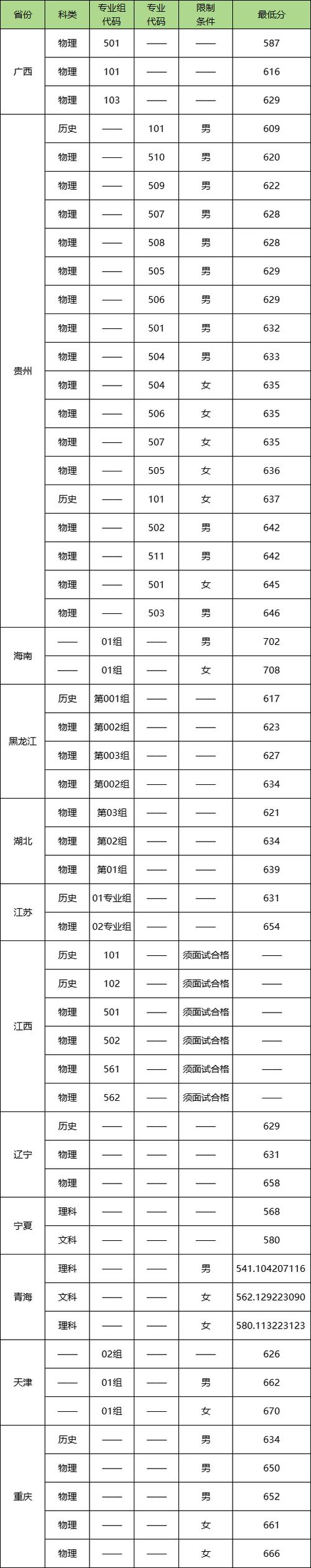 浙江高校招生預估錄取分數線_浙江省2025年高考分數線_2024年電子科技大學錄取分數線（2024各省份錄取分數線及位次排名）
