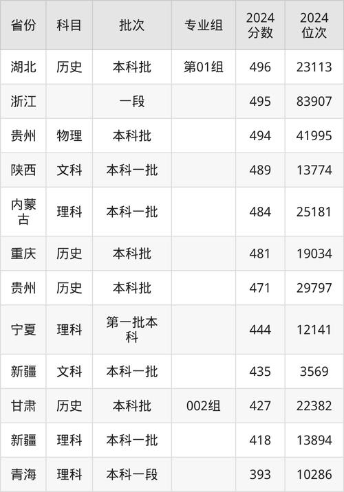 2023年7月23日截止_西安工程大學2023年藝術類錄取分數線_2024年西安工程大學在哪錄取分數線（所有專業分數線一覽表公布）