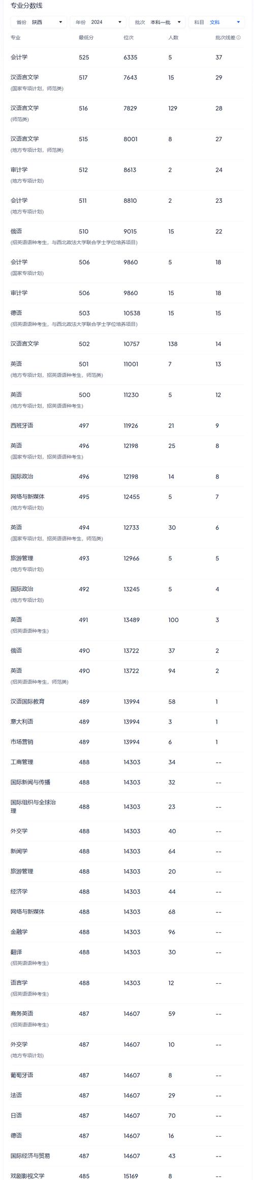 2024年西安工程大學在哪錄取分數線（所有專業分數線一覽表公布）_西安工程大學2023年藝術類錄取分數線_2023年7月23日截止