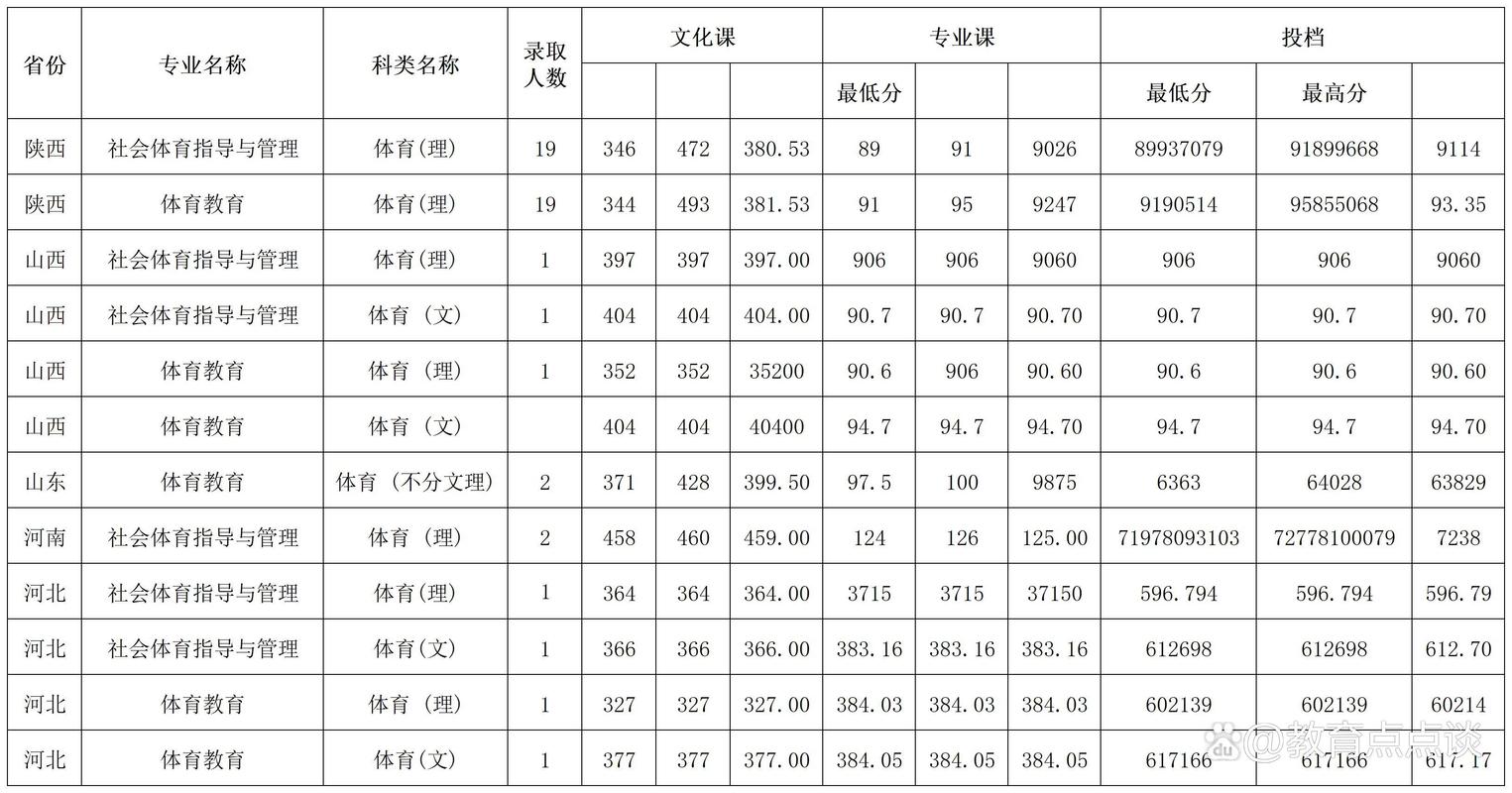 _ 西安工業大學考研報名公告 _2024年西安工業大學專業錄取分數線（所有專業分數線一覽表公布）