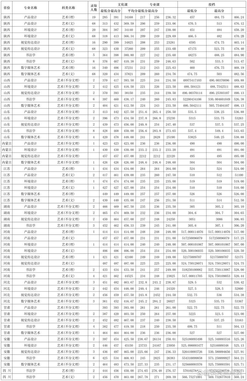  西安工業大學考研報名公告 _2024年西安工業大學專業錄取分數線（所有專業分數線一覽表公布）_