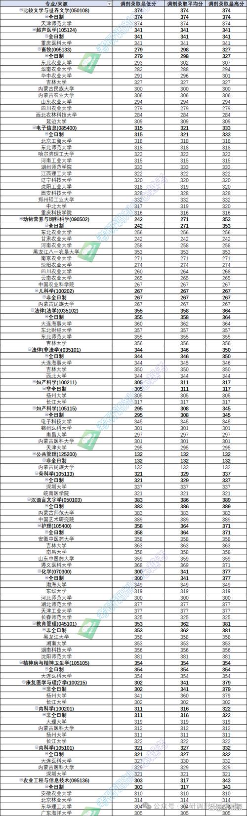 內蒙古醫科大學專業分數線_內蒙古醫科大學錄取分數線_2024年內蒙古民族大學研究生錄取分數線（所有專業分數線一覽表公布）