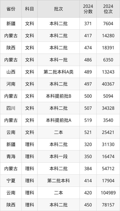 內蒙古醫科大學專業分數線_內蒙古醫科大學錄取分數線_2024年內蒙古民族大學研究生錄取分數線（所有專業分數線一覽表公布）