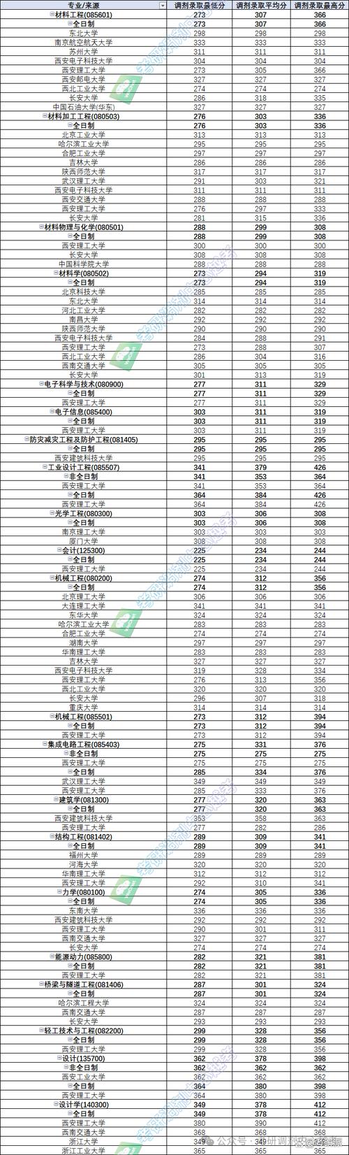 高考志愿填報官方渠道_2025高考招生錄取信息查詢_2024年西安三本大學錄取分數(shù)線（所有專業(yè)分數(shù)線一覽表公布）