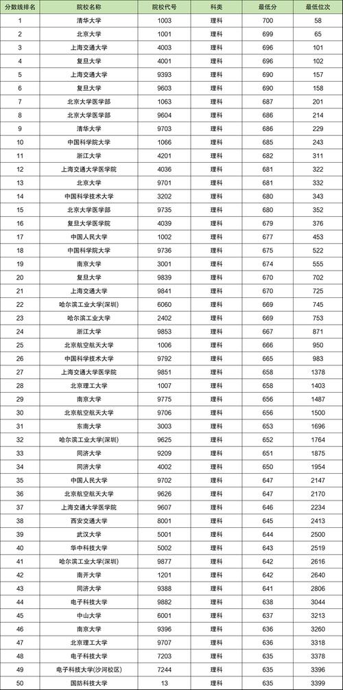 2024年西安三本大學錄取分數(shù)線（所有專業(yè)分數(shù)線一覽表公布）_2025高考招生錄取信息查詢_高考志愿填報官方渠道