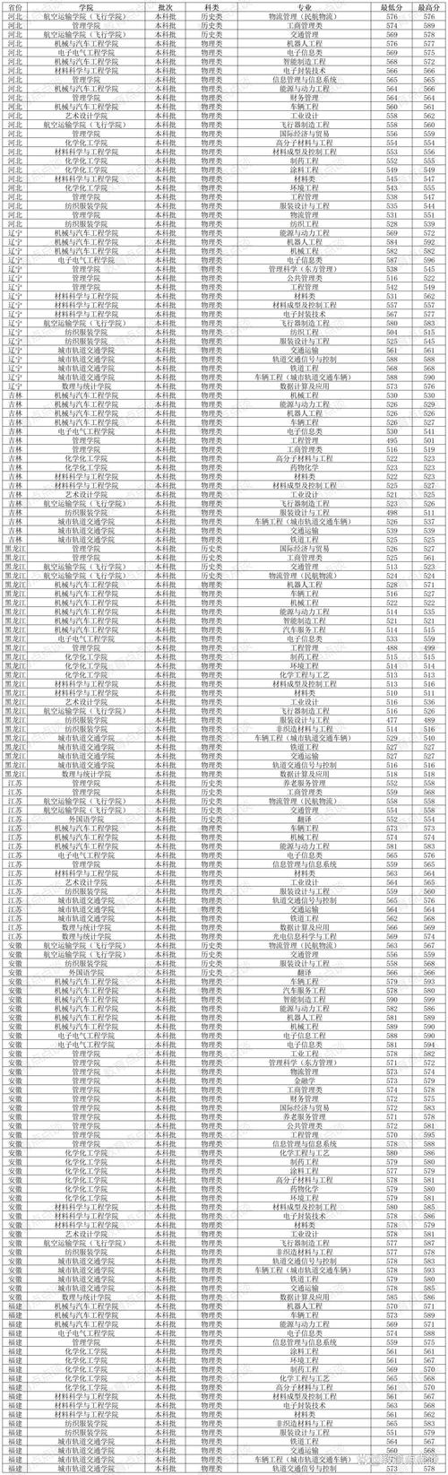 2025屆高考生錄取位次查詢_2024年四川工程職業(yè)技術大學錄取分數(shù)線_2024年工程技術大學錄取分數(shù)線（2024各省份錄取分數(shù)線及位次排名）