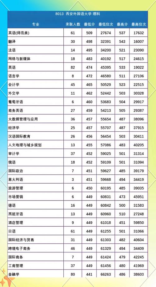 陜西高校新增本科專業_2024年西安外國語大學代碼錄取分數線（所有專業分數線一覽表公布）_新高考模式專業選擇