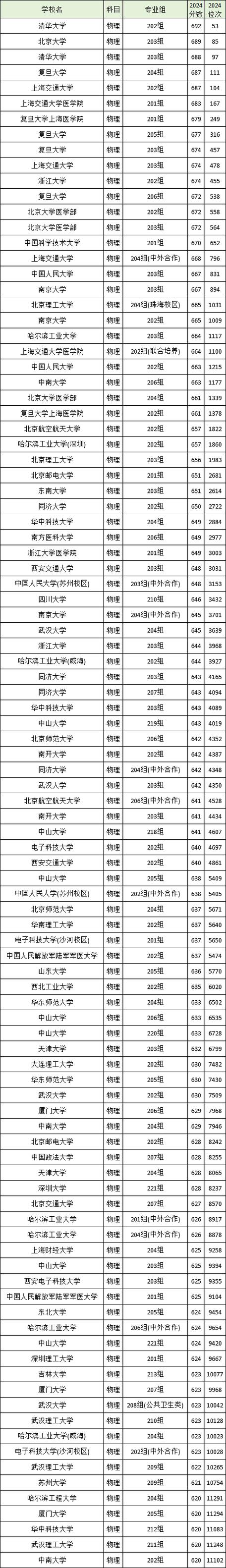 廣東2024年公辦二本大學(xué)錄取分?jǐn)?shù)線_2024年廣東二本大學(xué)及錄取分?jǐn)?shù)線（2024各省份錄取分?jǐn)?shù)線及位次排名）_廣東歷史類公辦二本大學(xué)分?jǐn)?shù)線