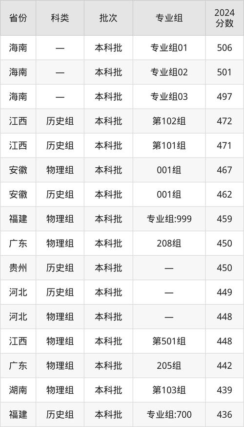 2024年廣東工商職業(yè)技術(shù)大學(xué)錄取分數(shù)線（2024各省份錄取分數(shù)線及位次排名）_廣東工商職業(yè)技術(shù)大學(xué)211組錄取分數(shù)線 2022年_廣東工商職業(yè)技術(shù)大學(xué)錄取位次查詢