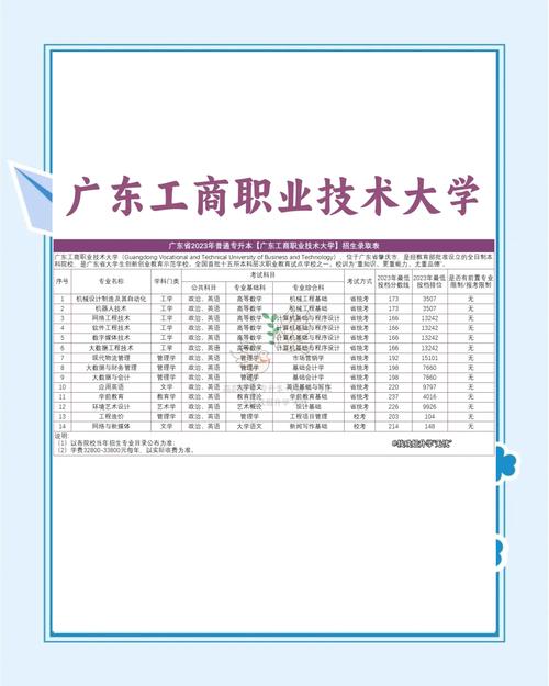 廣東工商職業(yè)技術(shù)大學(xué)211組錄取分數(shù)線 2022年_2024年廣東工商職業(yè)技術(shù)大學(xué)錄取分數(shù)線（2024各省份錄取分數(shù)線及位次排名）_廣東工商職業(yè)技術(shù)大學(xué)錄取位次查詢
