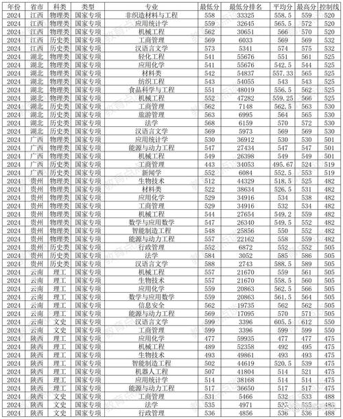 2024年青島大學錄取錄取分數線（所有專業分數線一覽表公布）_理科文科最低錄取分數線_2024陜西985大學錄取分數線