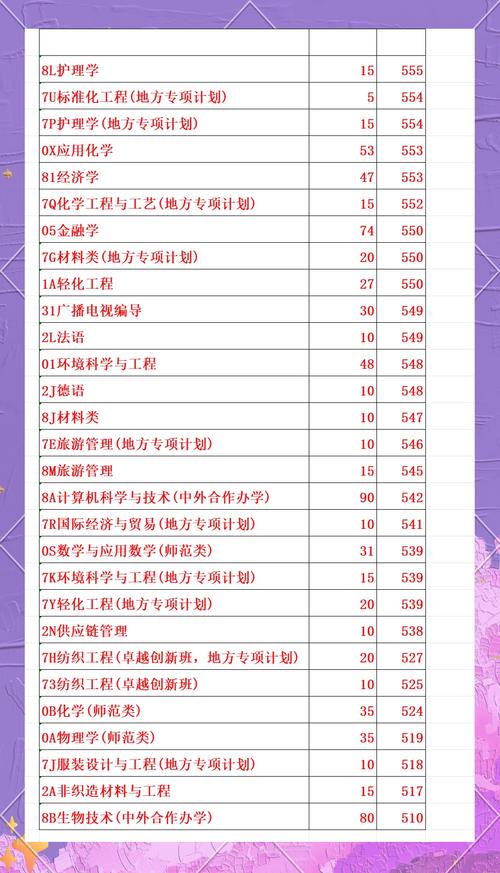 青島公辦專科大學排名_青島遠洋船員職業學院分數線_2024年青島大學電話錄取分數線（所有專業分數線一覽表公布）