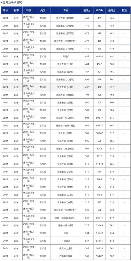 陜西高考分數線 一本二本_2024年青島大學是一本還是二本錄取分數線（所有專業分數線一覽表公布）_陜西高考錄取分數線查詢