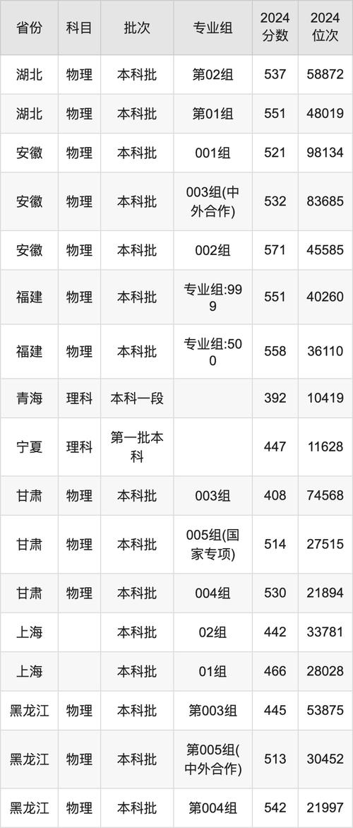 2022年強(qiáng)基計(jì)劃錄取辦法_2024年青島科技大學(xué)專業(yè)錄取分?jǐn)?shù)線（所有專業(yè)分?jǐn)?shù)線一覽表公布）_國(guó)防科技大學(xué)強(qiáng)基計(jì)劃錄取分?jǐn)?shù)線
