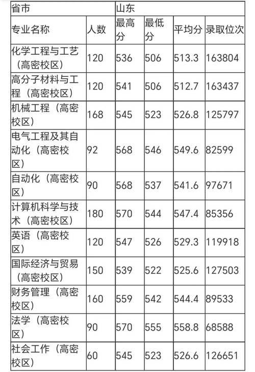國(guó)防科技大學(xué)強(qiáng)基計(jì)劃錄取分?jǐn)?shù)線_2022年強(qiáng)基計(jì)劃錄取辦法_2024年青島科技大學(xué)專業(yè)錄取分?jǐn)?shù)線（所有專業(yè)分?jǐn)?shù)線一覽表公布）