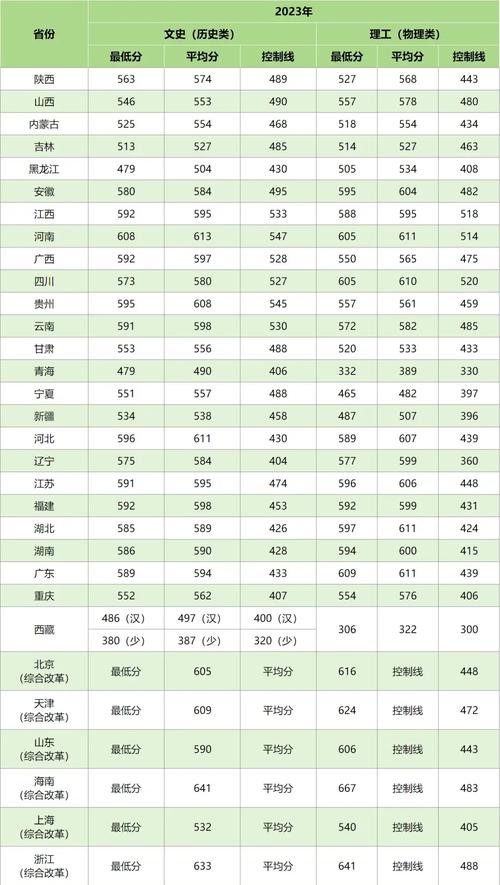 職業本科教育發展_2024年西北大學軟件職業技術學院錄取分數線（所有專業分數線一覽表公布）_2024職業本科大學錄取分數線