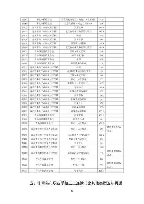 2025年高考本科分數線_2024年青島師范大學錄取分數線（所有專業分數線一覽表公布）_專科院校錄取分數線查詢