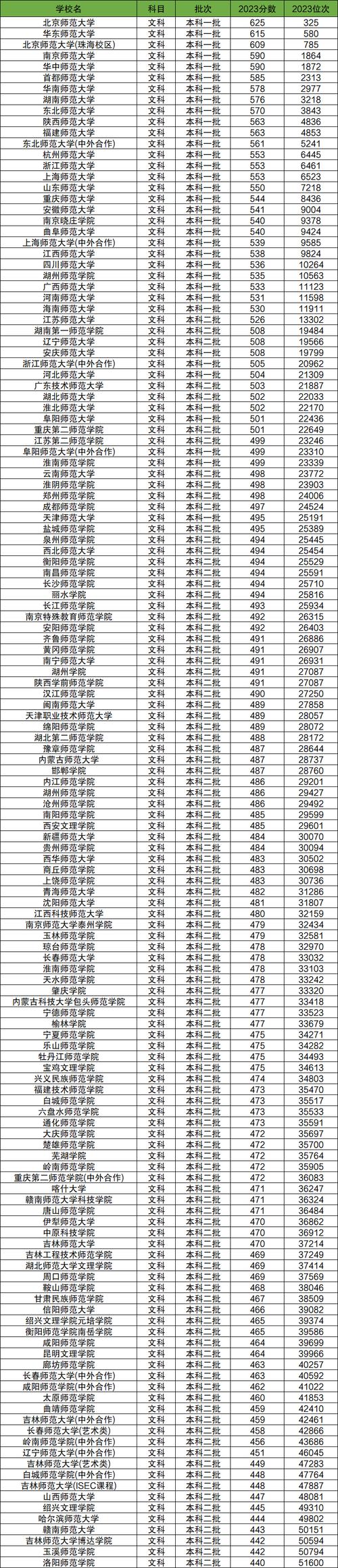 2025年高考本科分數線_2024年青島師范大學錄取分數線（所有專業分數線一覽表公布）_專科院校錄取分數線查詢