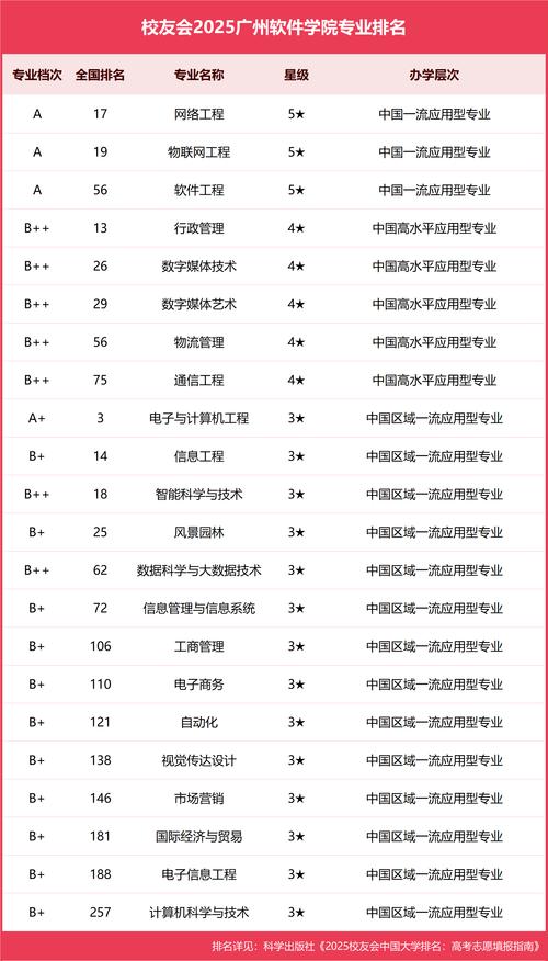 廣東省2025年本科院校錄取分數線_廣東省專科院校錄取分數線_2024年廣州大學軟件學院錄取分數線（2024各省份錄取分數線及位次排名）