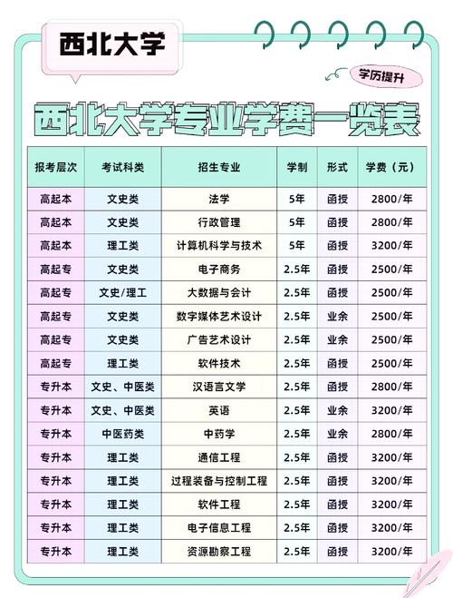 北京工業(yè)大學(xué)招生分?jǐn)?shù)線_北方工業(yè)大學(xué)王牌專業(yè)_2024年西北大學(xué)職業(yè)技術(shù)學(xué)院錄取分?jǐn)?shù)線（所有專業(yè)分?jǐn)?shù)線一覽表公布）