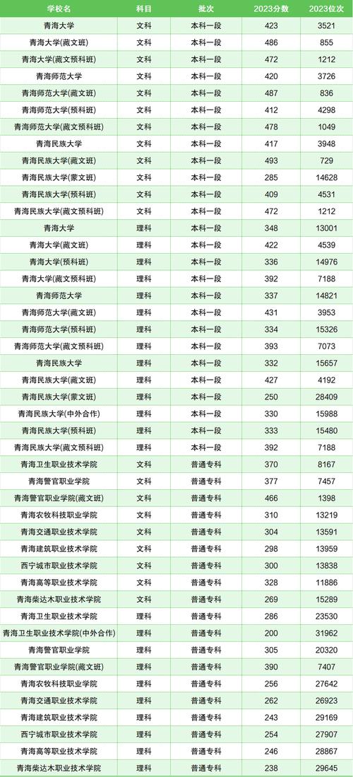 青海大學昆侖學院住宿費_2024年青海大學昆侖學院錄取分數線（所有專業分數線一覽表公布）_青海大學昆侖學院學費標準