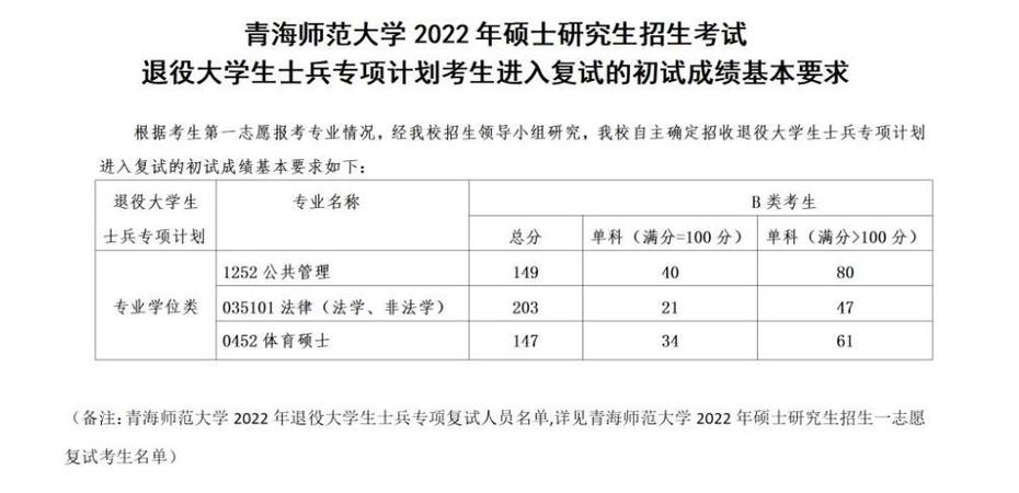 青海師范大學2025年碩士研究生復試分數線_2024年青海師范大學研究生部錄取分數線（所有專業分數線一覽表公布）_青海師范大學復試分數線特點
