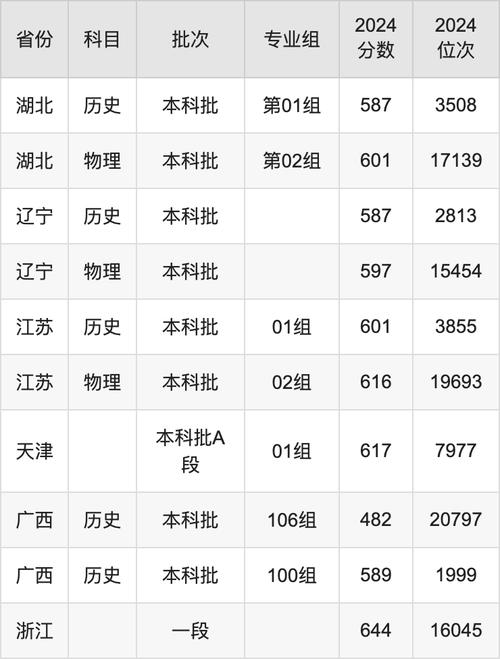 2024年西北政法大學錄取分數線（所有專業(yè)分數線一覽表公布）_西北政法大學2025年碩士研究生復試錄取方案_西北政法大學2025年碩士研究生復試時間