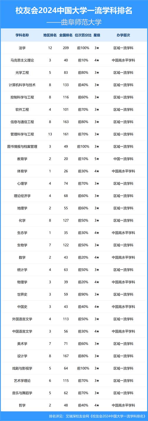 齊魯工業(yè)大學(xué)碩士研究生調(diào)劑要求_2024年曲阜師范大學(xué)研究生錄取分數(shù)線（所有專業(yè)分數(shù)線一覽表公布）_齊魯工業(yè)大學(xué)2023年碩士研究生預(yù)調(diào)劑通知