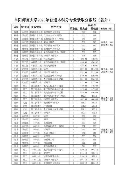 2024年曲阜師范大學(xué)研究生錄取分數(shù)線（所有專業(yè)分數(shù)線一覽表公布）_齊魯工業(yè)大學(xué)2023年碩士研究生預(yù)調(diào)劑通知_齊魯工業(yè)大學(xué)碩士研究生調(diào)劑要求