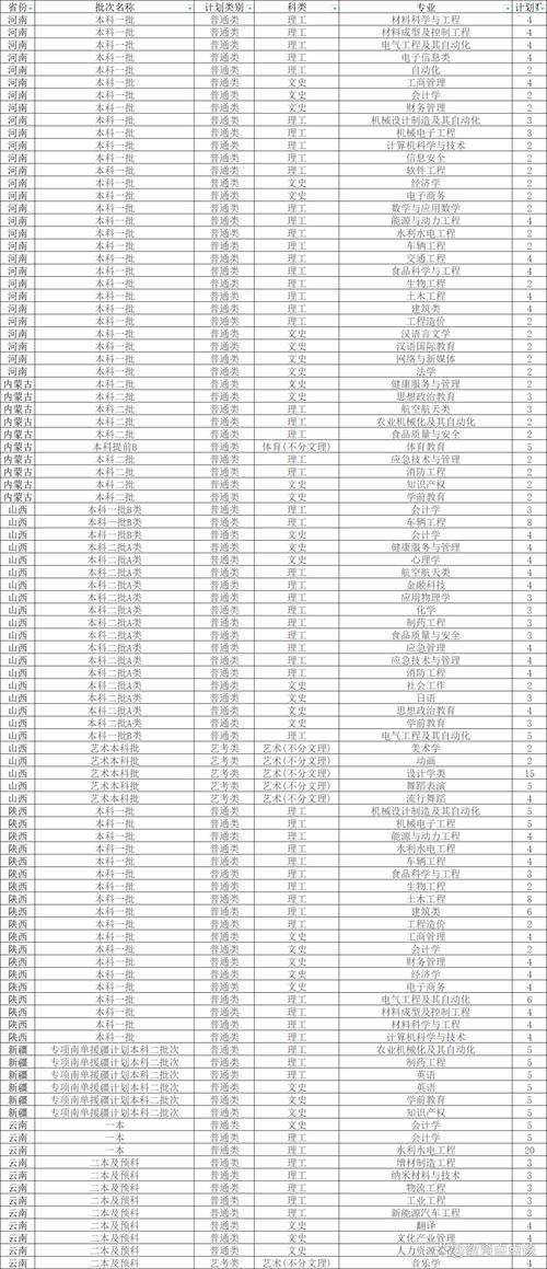 西華大學(xué)本科招生計劃_西華大學(xué)2024年招生政策解讀_2024年西華大學(xué)是幾本錄取分數(shù)線（所有專業(yè)分數(shù)線一覽表公布）